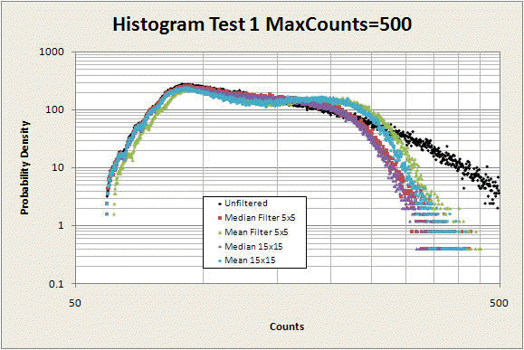 Fractal Image Count Histogram