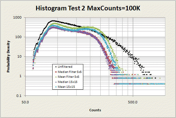 Fractal Image Count Histogram